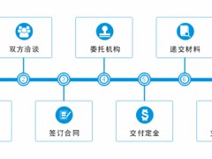 商標(biāo)轉(zhuǎn)讓的流程，你真的知道嗎？