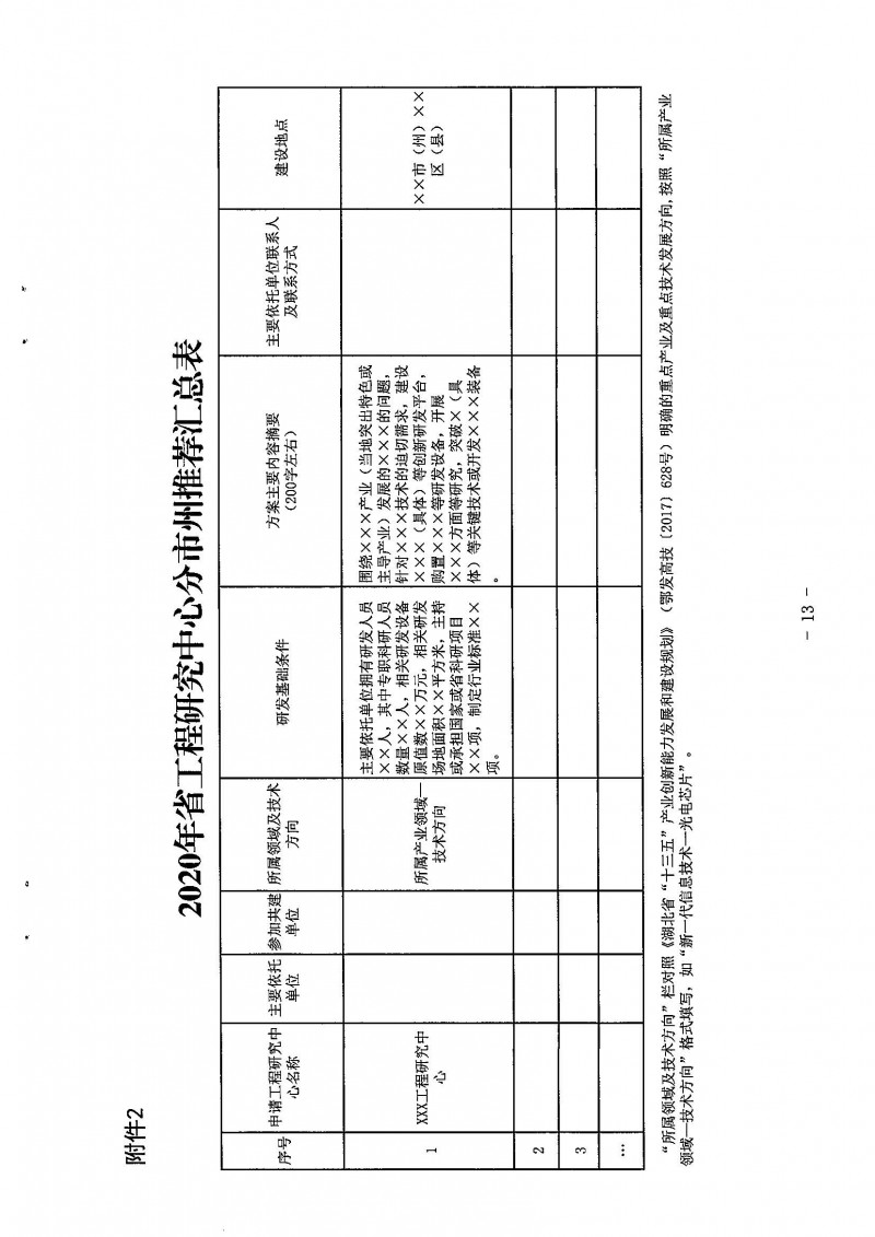 關(guān)于開展2020年省工程研究中心申報(bào)工作的通知_頁面_13